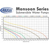 Anjon Manufacturing Monsoon Pumps